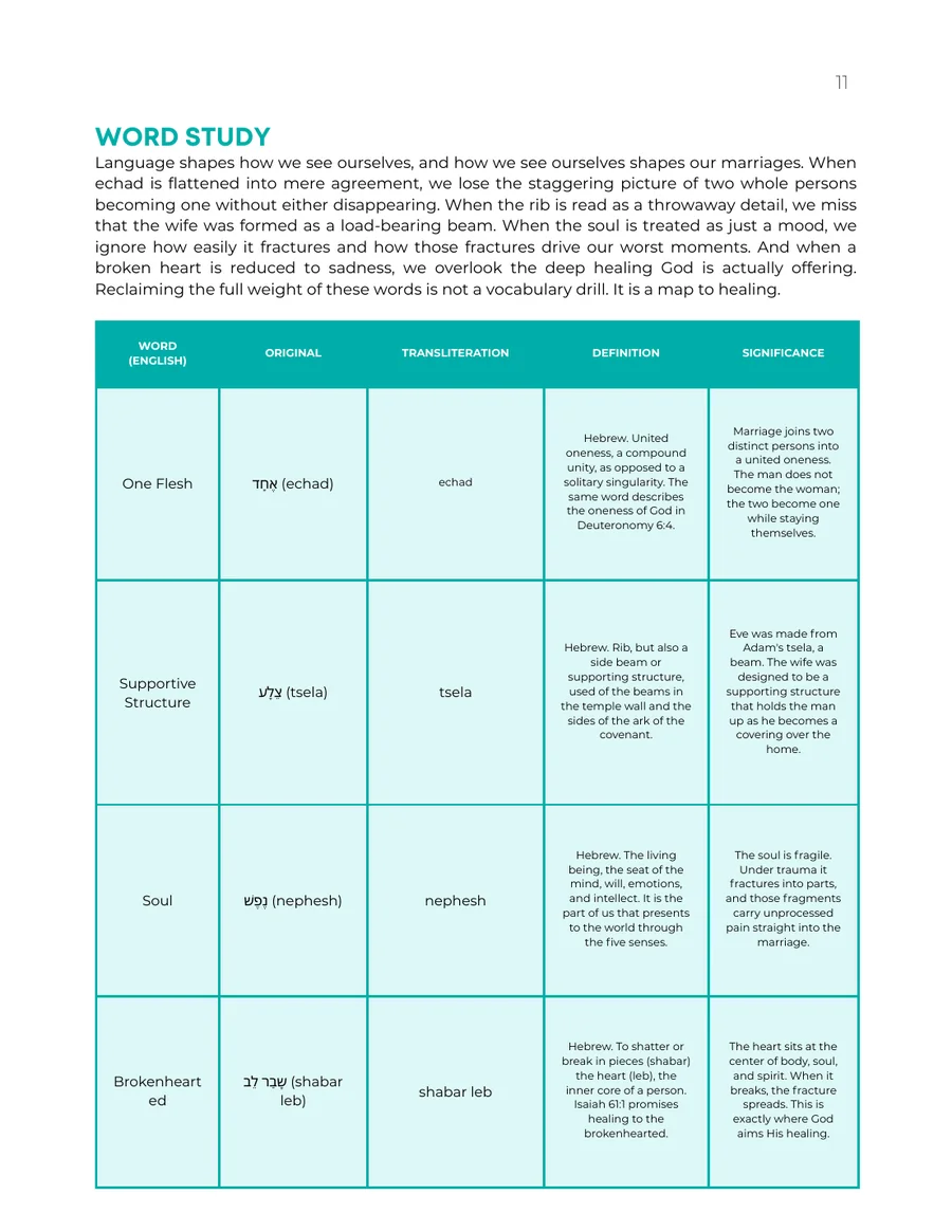 The word study table, with the English word, the original, the transliteration, the definition and its significance.